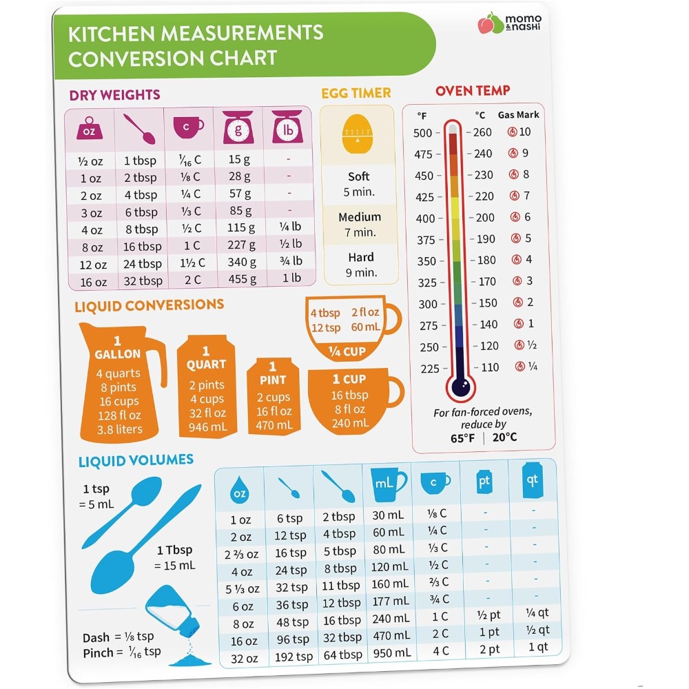 Gráfico de Conversão de Medida - Kitchen Baking Gifts avaliação e preço