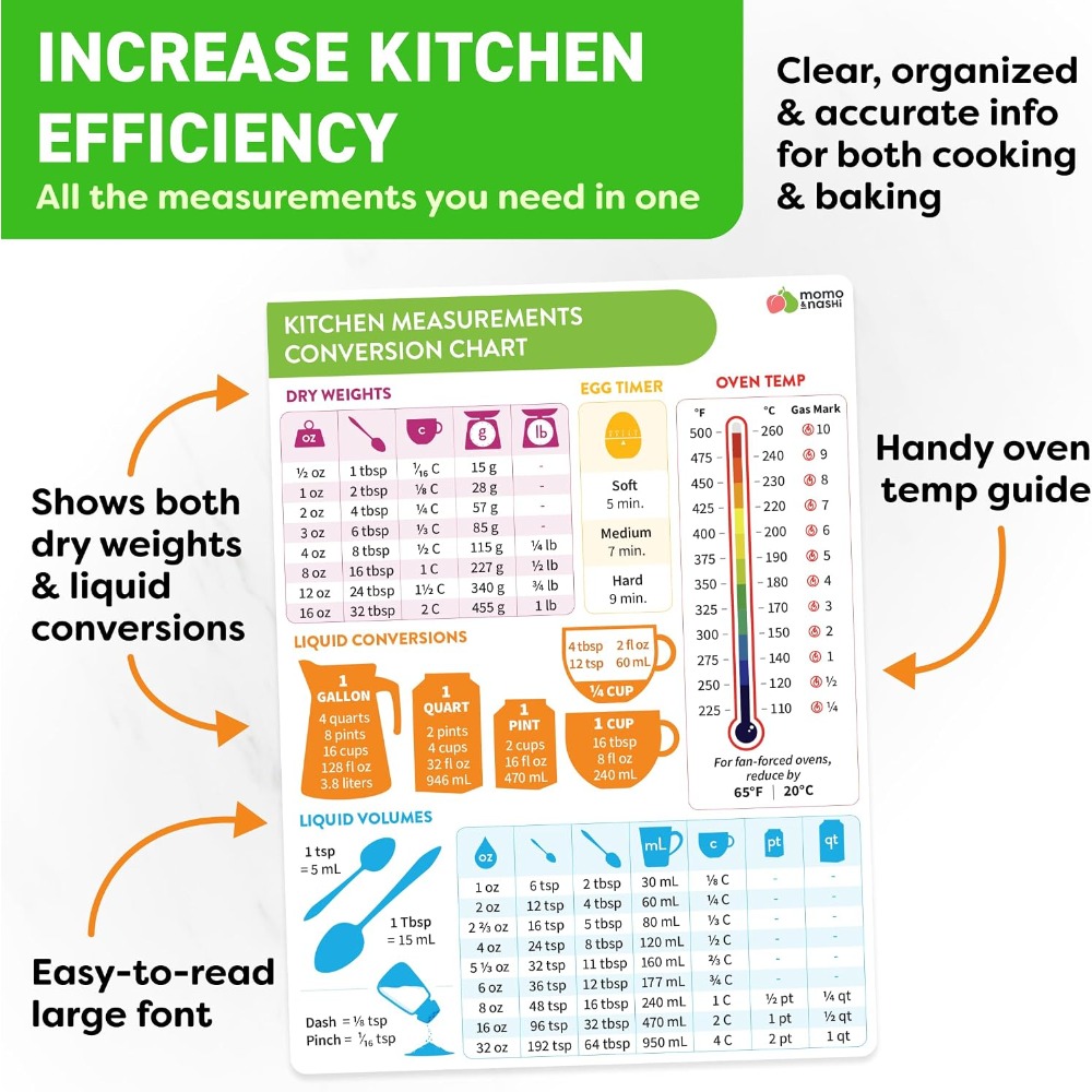 Gráfico de Conversão de Medida - Kitchen Baking Gifts avaliação e preço